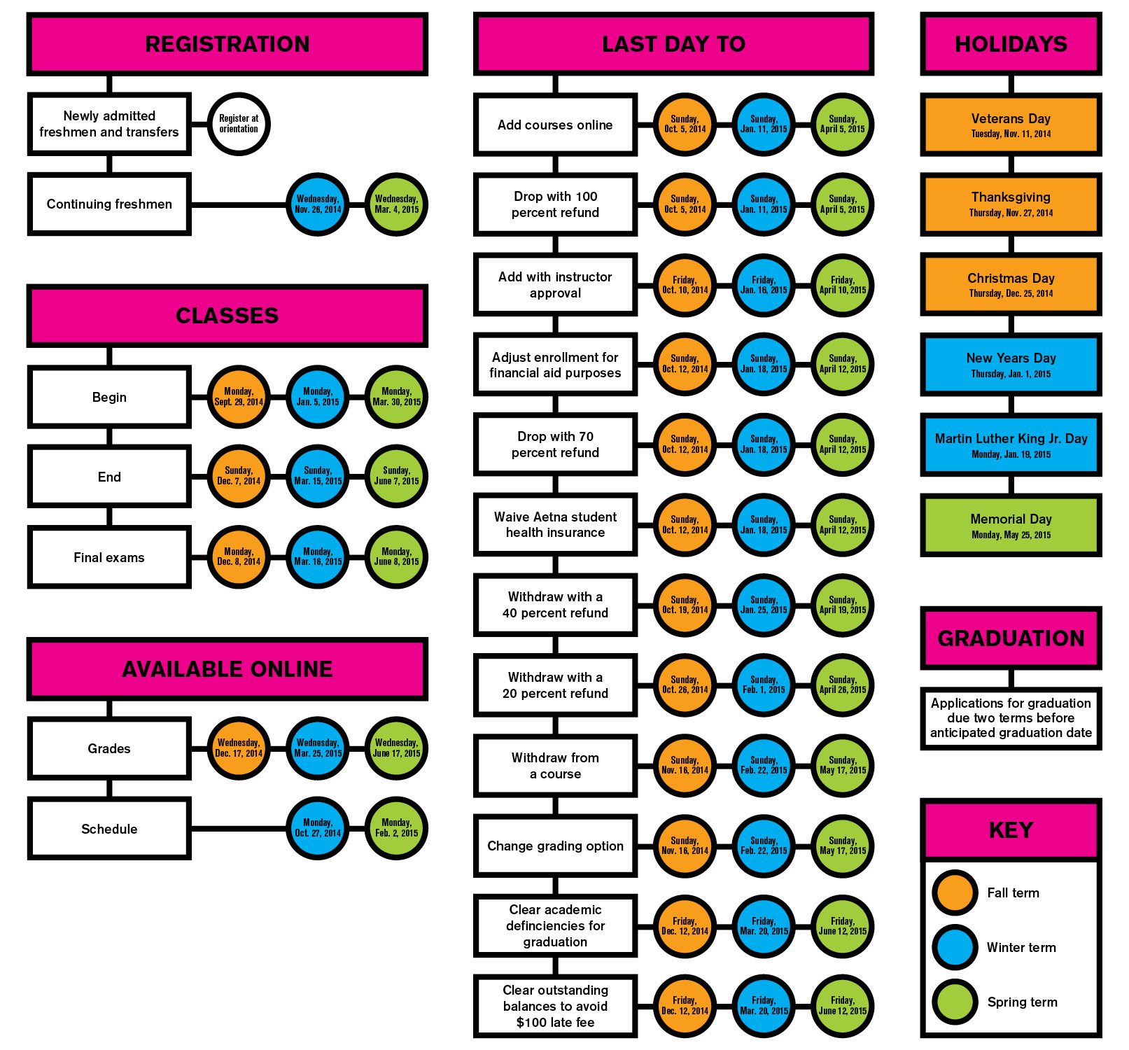 important-dates-in-the-2014-15-academic-year-vanguard