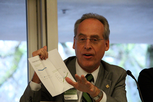 President Wim Wiewel presents a sheet of graphs showing that Oregon ranks 44th nationally in state support of higher education, the average annual incomes for various educational levels and races (1999), and the high school drop out rates in Multnomah County (1997 — 2007).