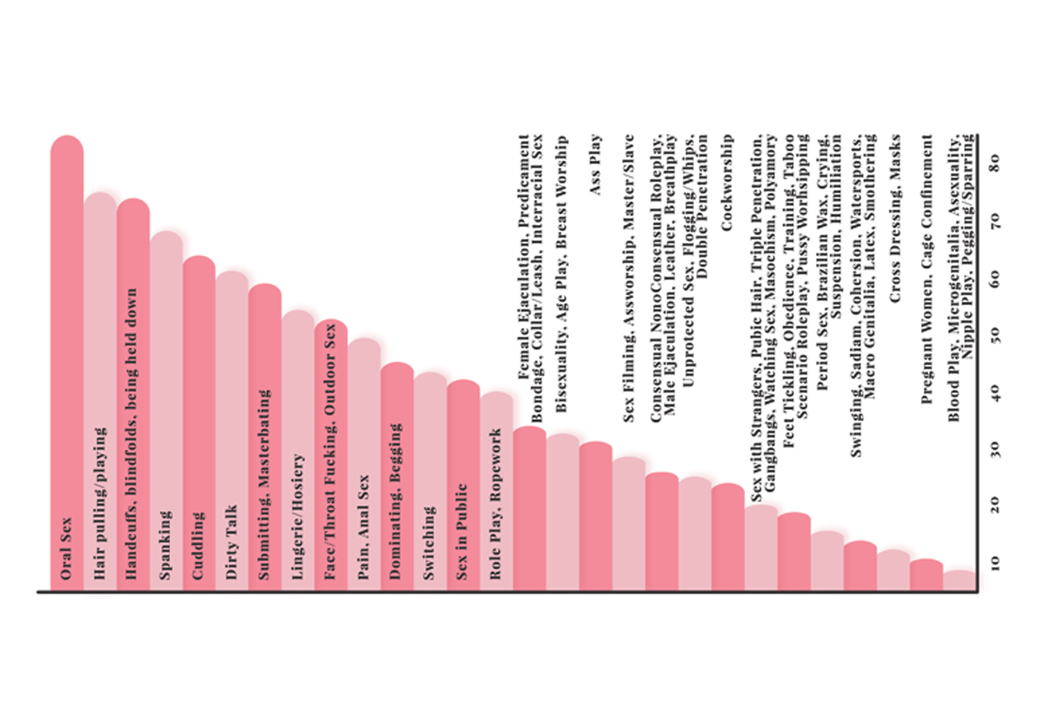 My Fetlife Sexual Education