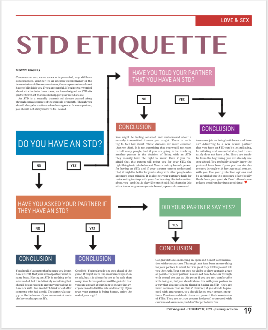 What to do if you have an std